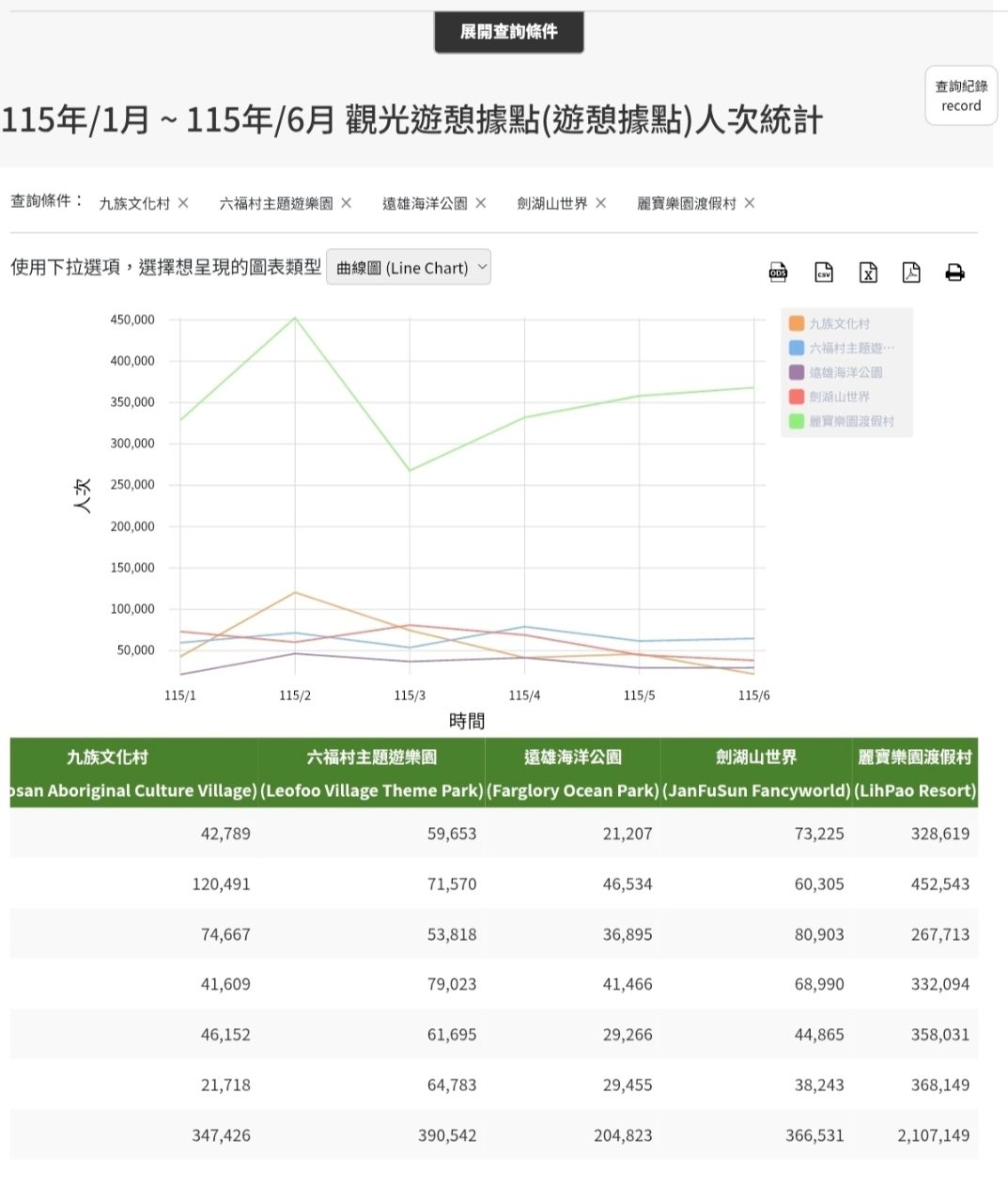 [新聞] 樂園變形記1》半年虧6,914萬超過去年全年 - 股票 - PTT.BEST 批踢踢爆文