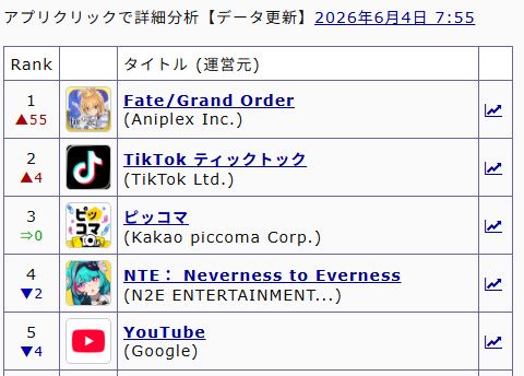 [情報] FGO 又登頂了 - 希洽 - PTT.BEST 批踢踢爆文