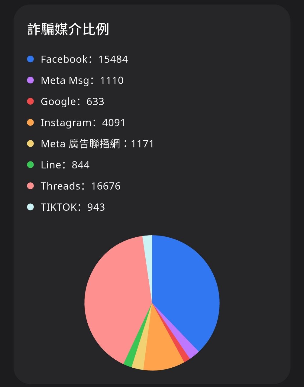 [問卦] 脆這個月詐騙數量超過FB - 八卦 - PTT.BEST 批踢踢爆文