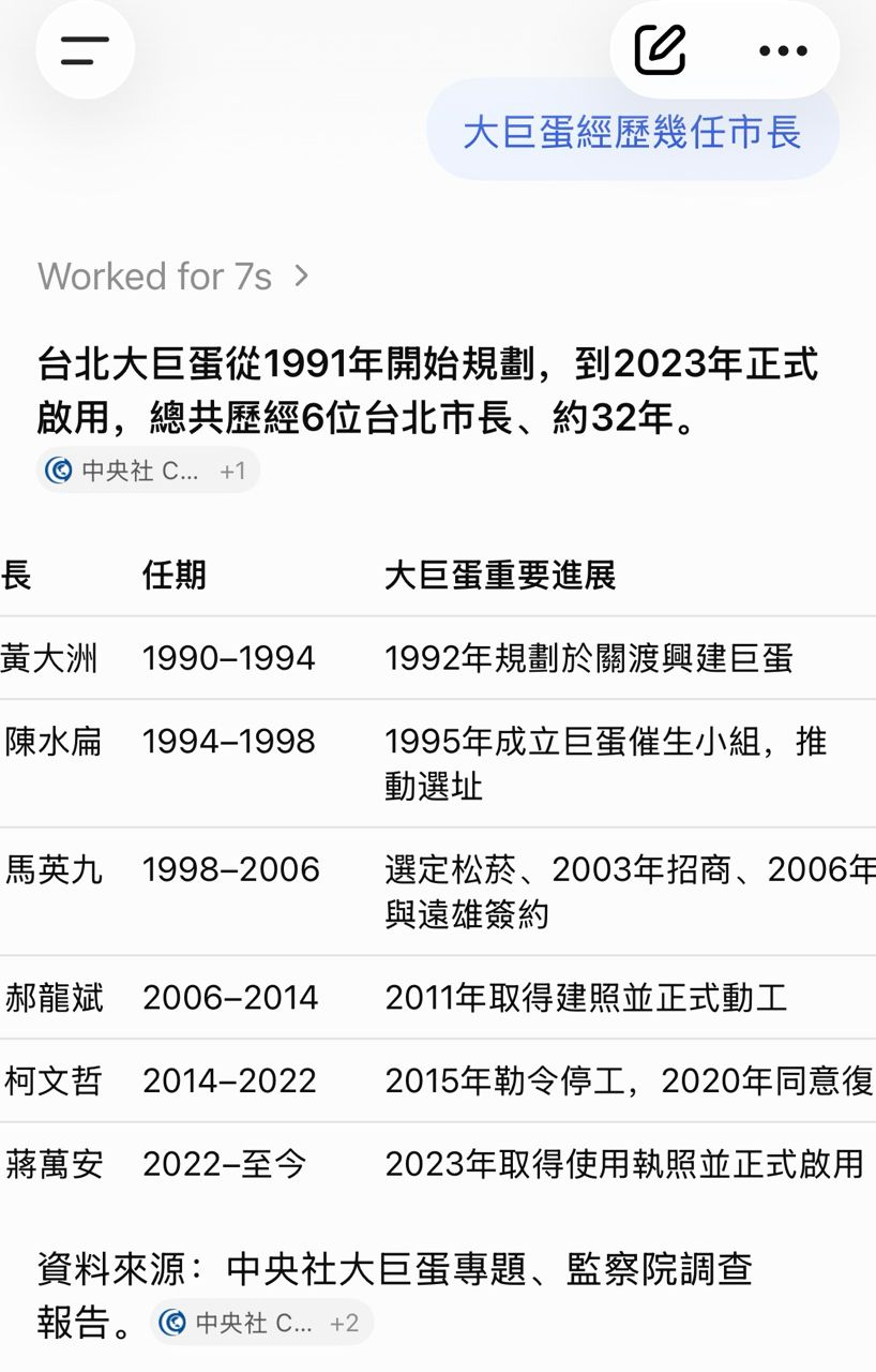 [新聞] 蔣萬安細數任內政策 陳智菡嗆「全是柯文 - 八卦 - PTT.BEST 批踢踢爆文