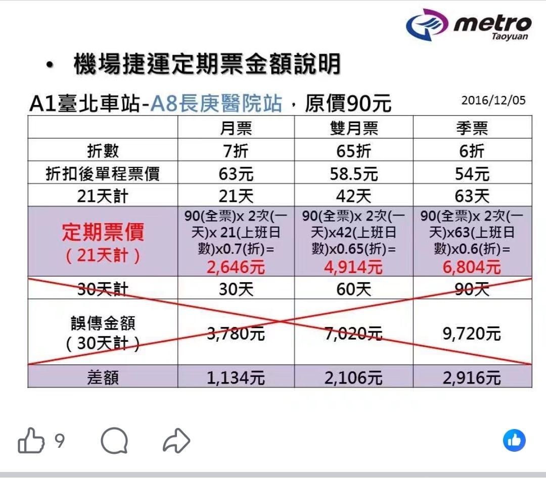 [閒聊] A7從1字頭被酸到7字頭，沒第二個了吧？ - 房屋 - PTT.BEST 批踢踢爆文 3