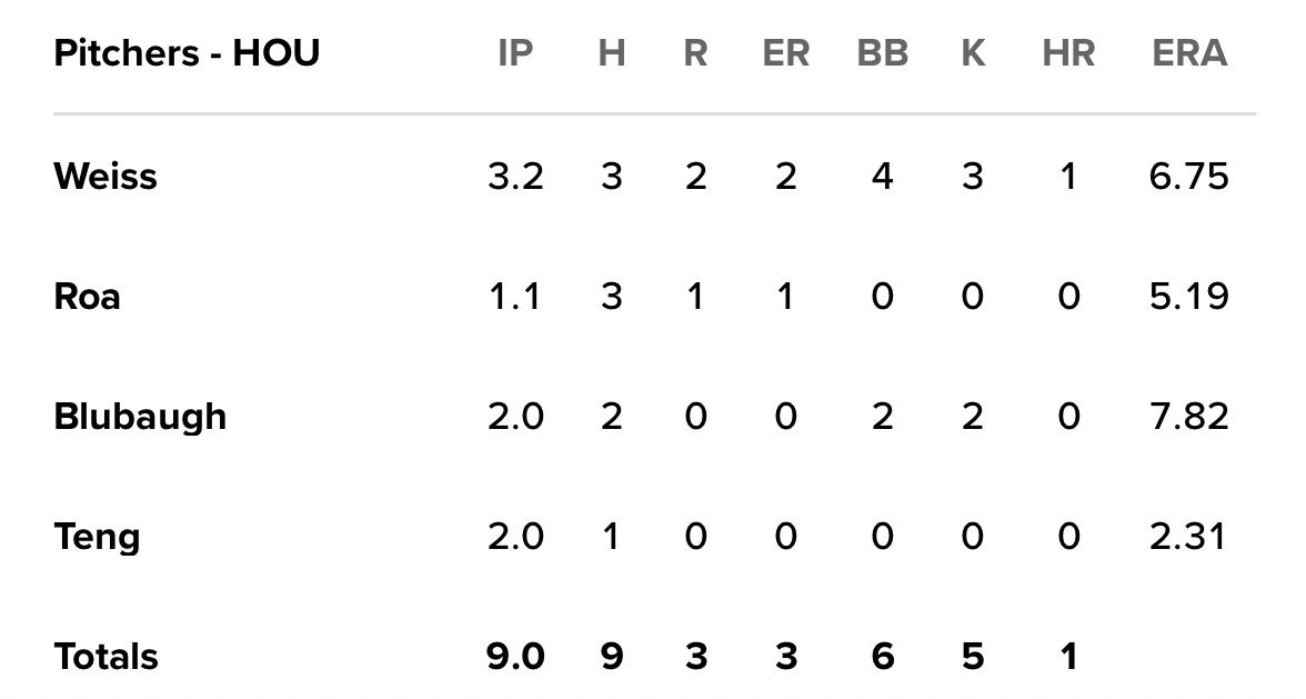 [LIVE] MLB 洛磯vs太空人 瑞恩大聯盟生涯初先發 - 棒球 - PTT.BEST 批踢踢爆文