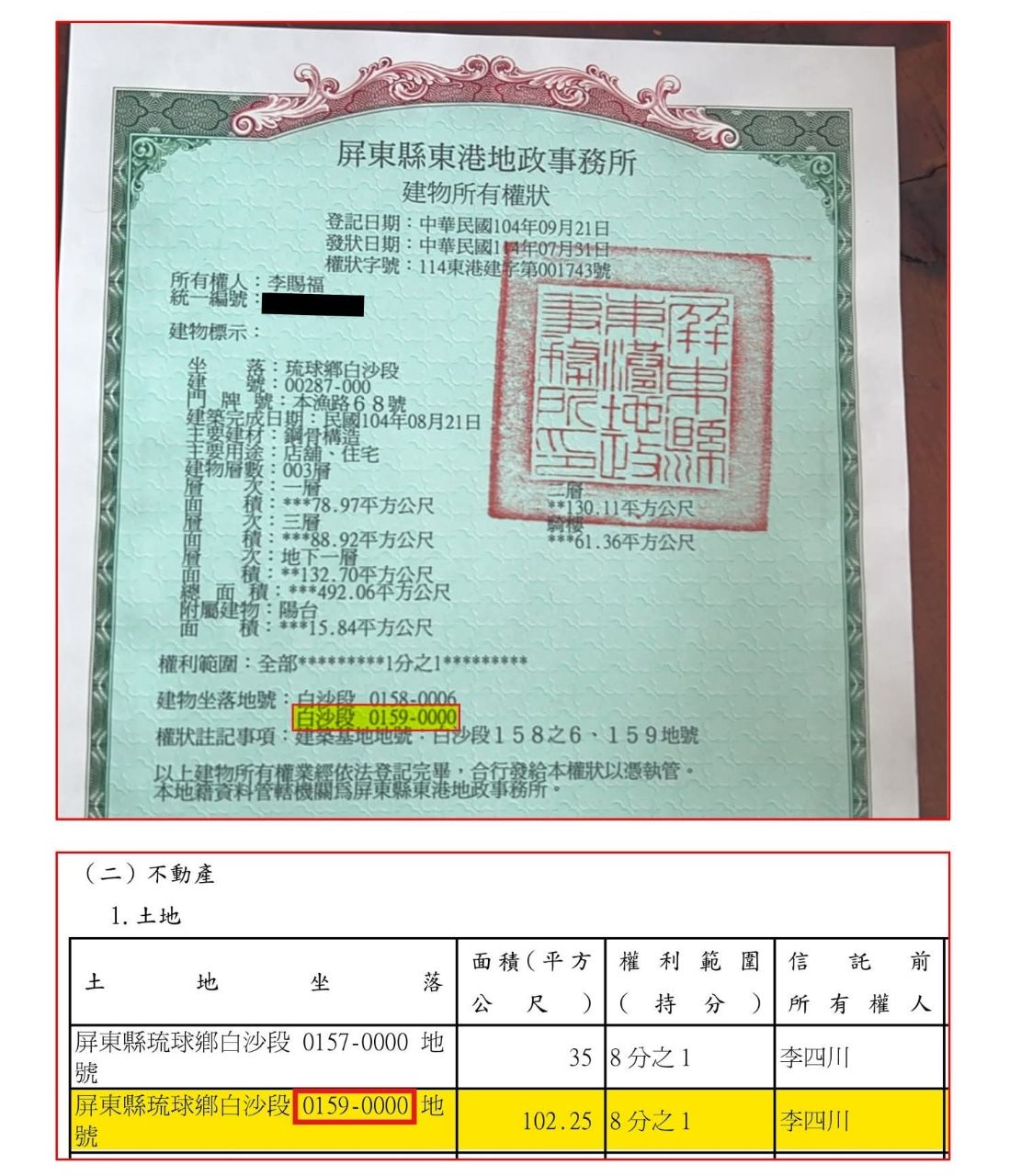 [轉錄] 四叉貓臉書：地號159也是李四川的 - 政黑 - PTT.BEST 批踢踢爆文