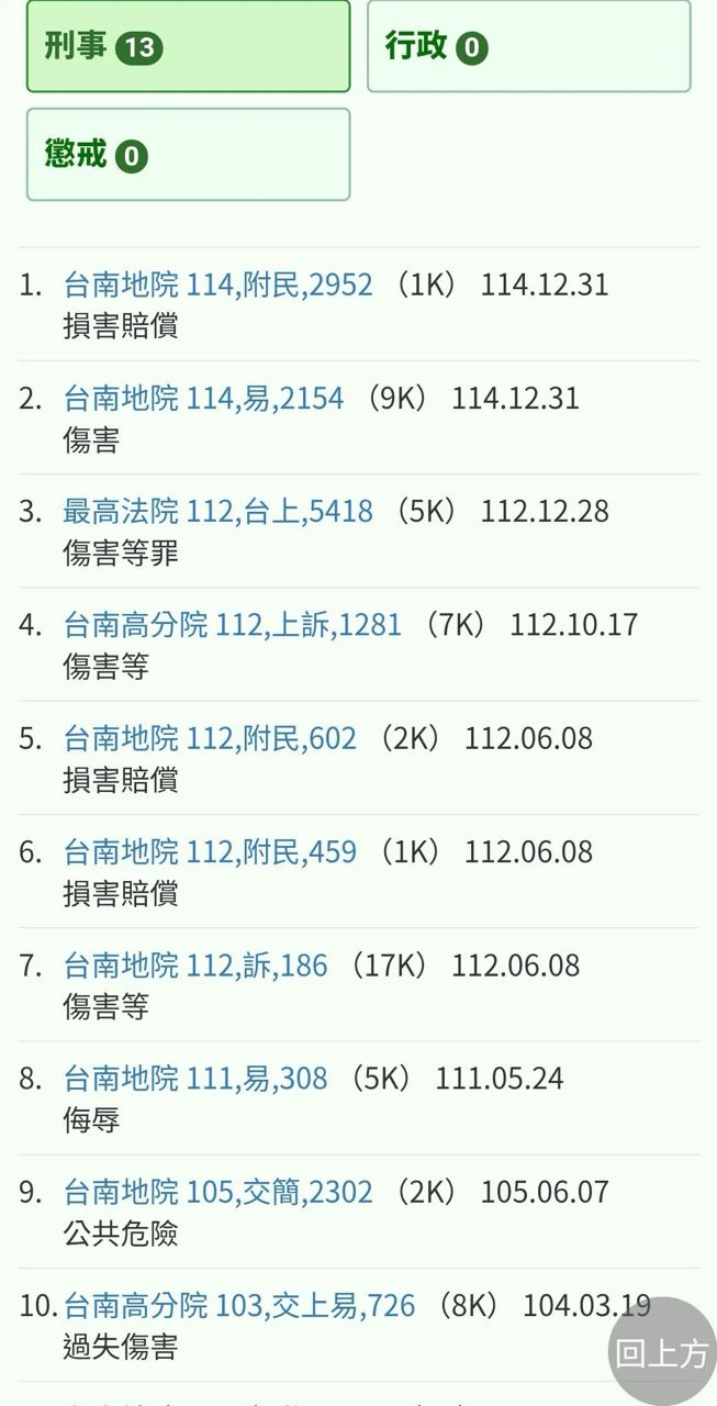 [新聞] 甩工讀生巴掌血濺亞太球場　男子遭送辦！ - 棒球 - PTT.BEST 批踢踢爆文