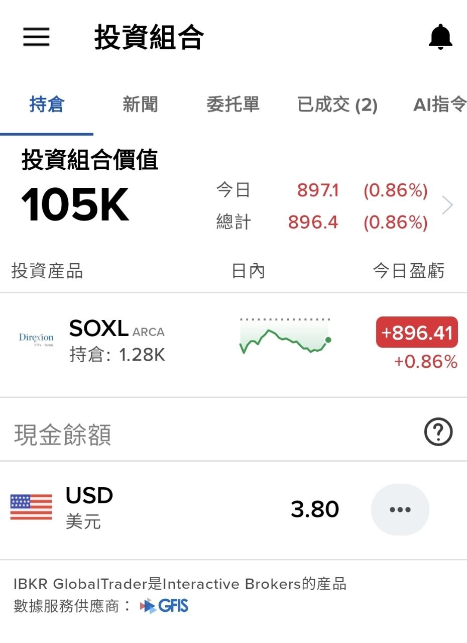 [標的] soxl再平衡多 - 股票 - PTT.BEST 批踢踢爆文 2