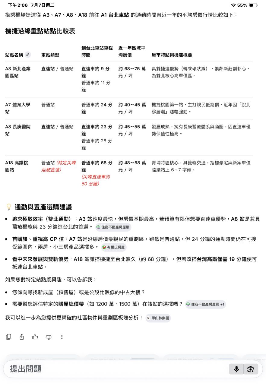 [閒聊] 青埔是不是漲不上去了 - 房屋 - PTT.BEST 批踢踢爆文 3