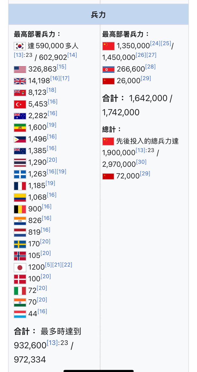 [問卦] 傳統戰爭中，美軍已被證實只是紙老虎？ - 八卦 - PTT.BEST 批踢踢爆文 2