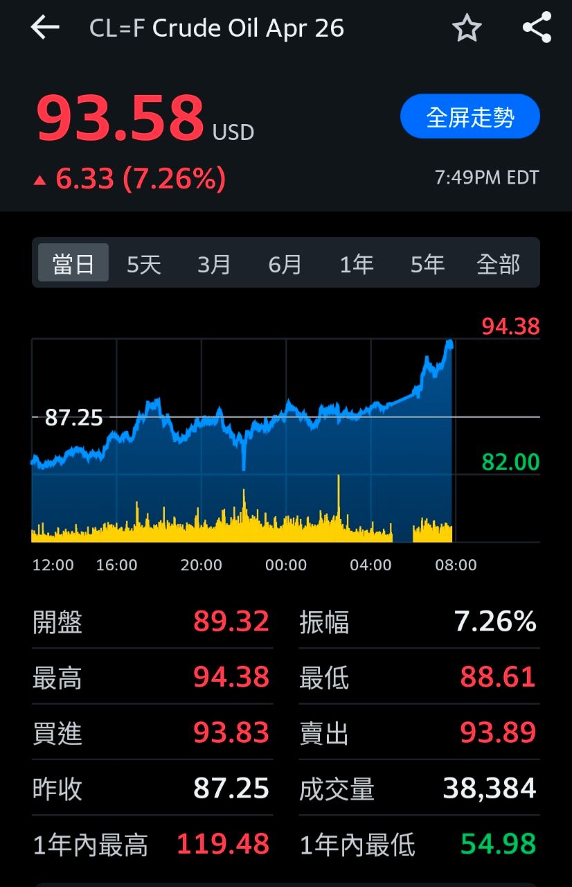 [情報] 波灣水域有更多船隻遭伊朗擊中 - 軍事 - PTT.BEST 批踢踢爆文 3