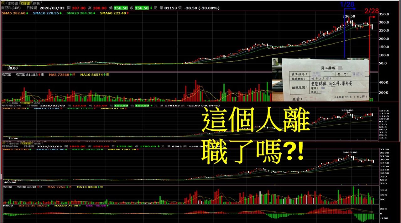[情報] 2408 南亞科 115年2月份營收 - 股票 - PTT.BEST 批踢踢爆文