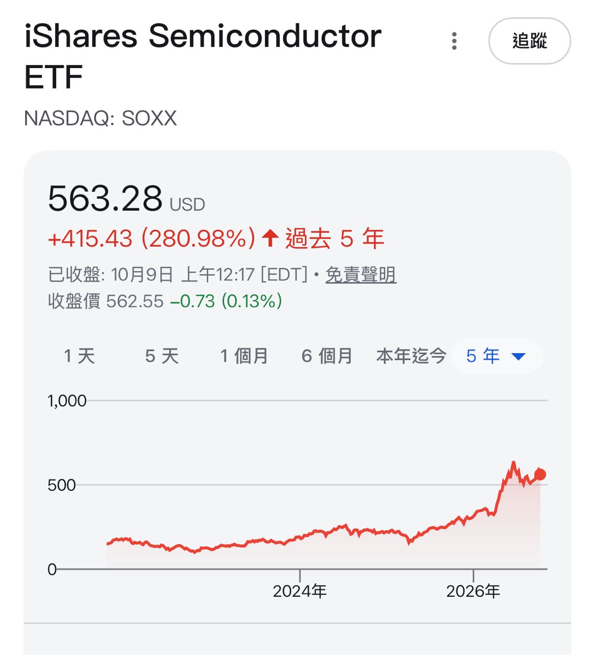 [請益] 美股為主的配置，是否該開始增加台股部位 - 股票 - PTT.BEST 批踢踢爆文 2