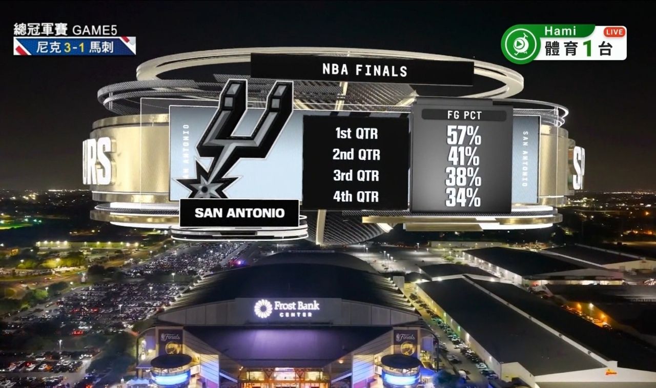 [情報] 2026-27 NBA總冠軍賠率 - 美國職籃 - PTT.BEST 批踢踢爆文