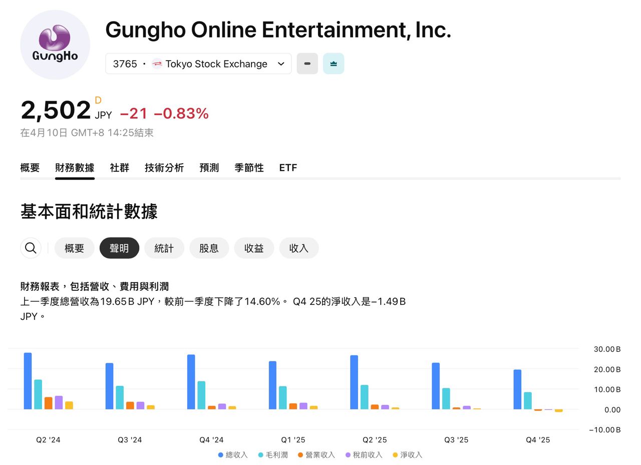 [終末] 鷹角是不是根本不急？ - 希洽 - PTT.BEST 批踢踢爆文 3