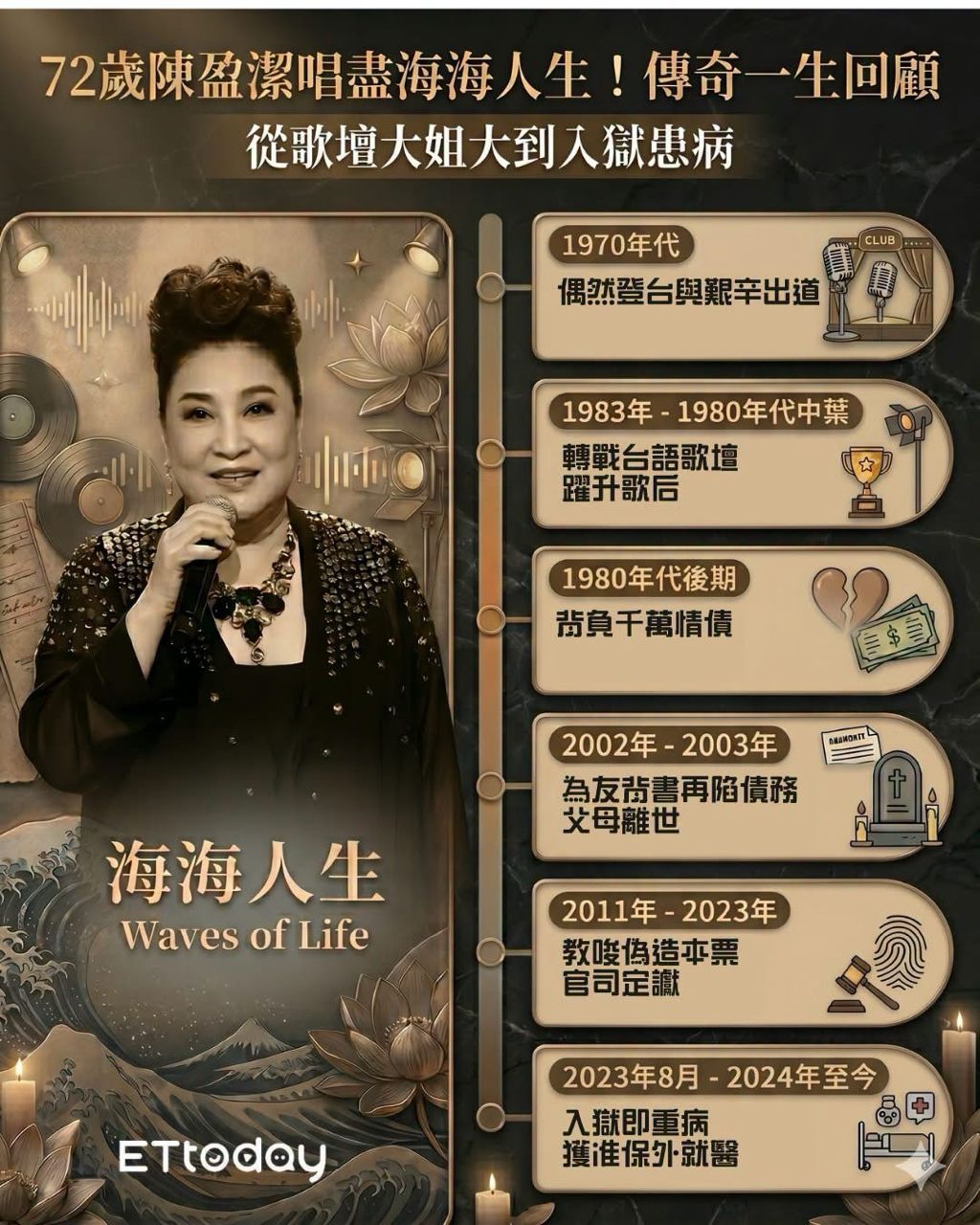 [新聞] 快訊／海海人生終落幕！陳盈潔失智又中風 - 八卦 - PTT.BEST 批踢踢爆文 2