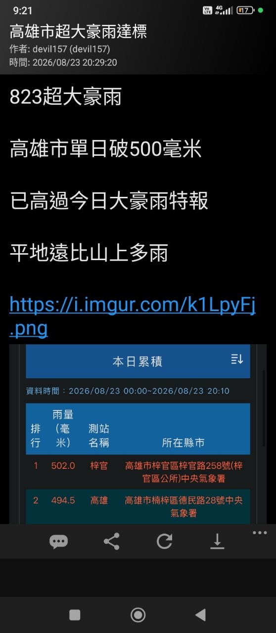 [閒聊] 住高雄那麼久，，， 沒看過這種雨勢 - 高雄 - PTT.BEST 批踢踢爆文