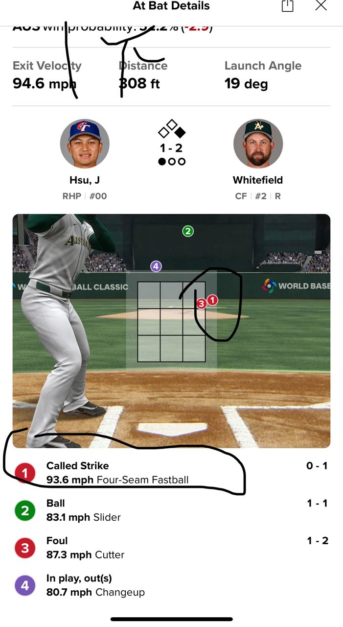 [分享] 今天有誤判而出局的每個打席 - 棒球 - PTT.BEST 批踢踢爆文