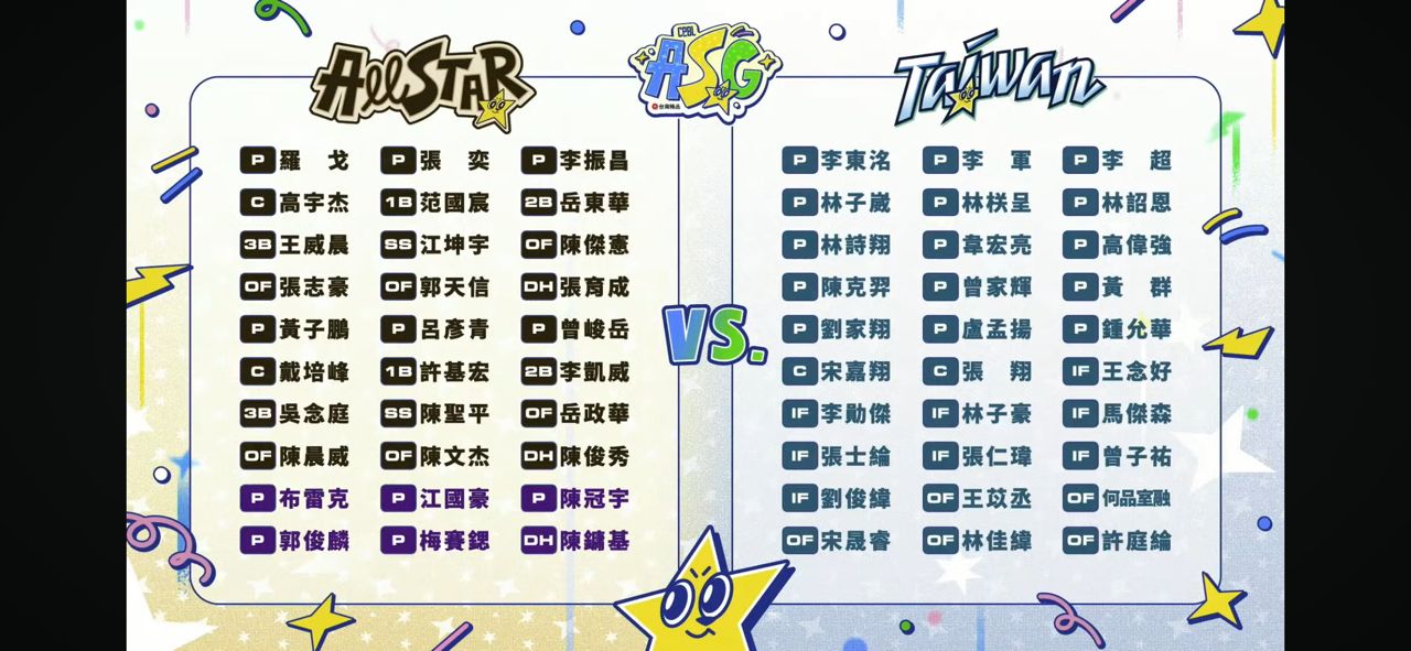 [閒聊] 全明星陣容先發 - 4X - PTT.BEST 批踢踢爆文 2