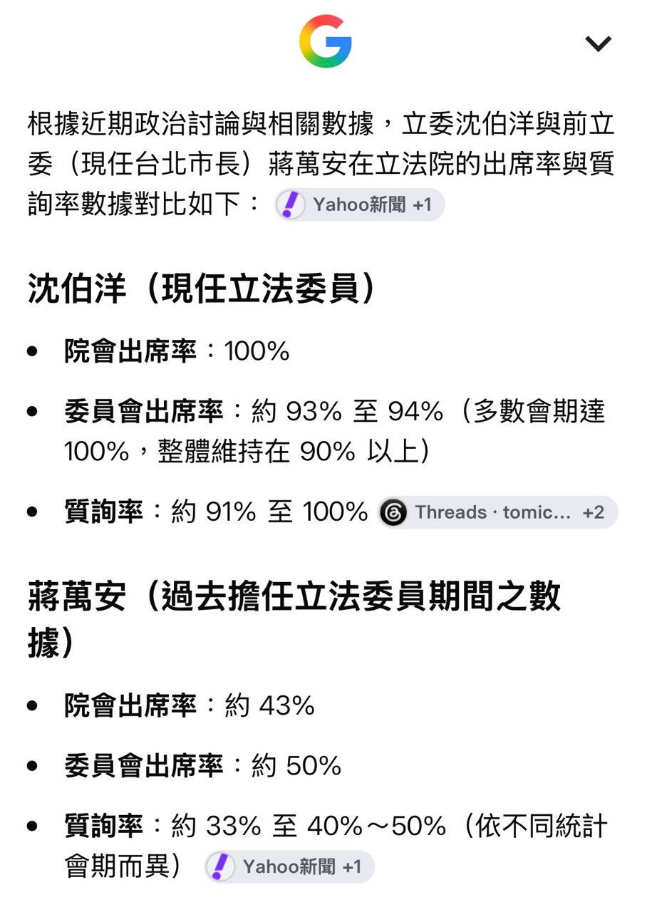 [新聞] 沈伯洋連翹班3次 藍營舉牌「薪水小偷」 - 八卦 - PTT.BEST 批踢踢爆文