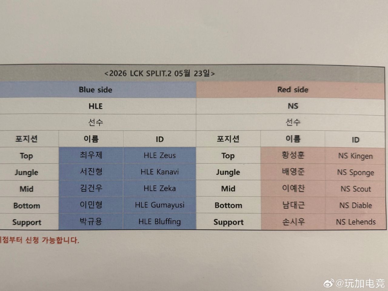 [電競] 2026 LCK Regular Season W8D4 - 英雄聯盟 - PTT.BEST 批踢踢爆文 3