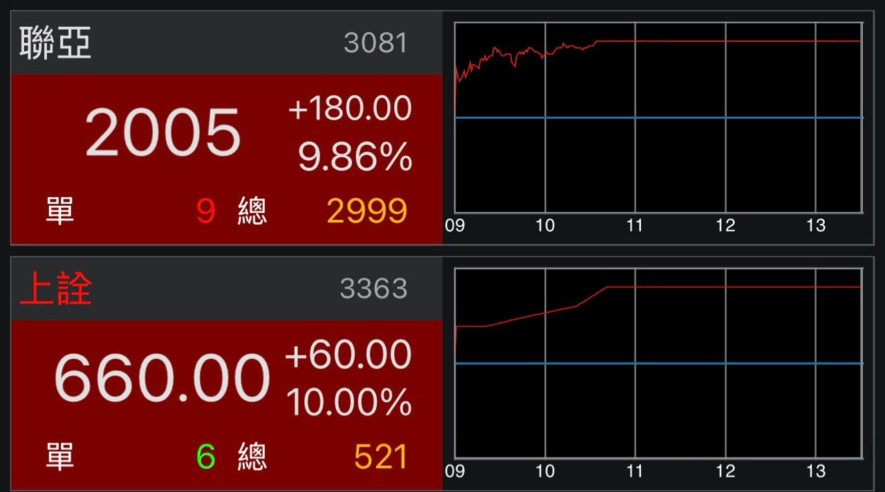 [情報] 3363 上詮 3月營收 M:-8.39% Y:-25.71% - 股票 - PTT.BEST 批踢踢爆文