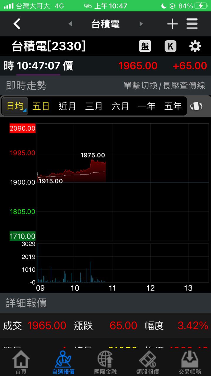 [討論] 台積電買在1925元，會不會太高？ - 女孩 - PTT.BEST 批踢踢爆文 3