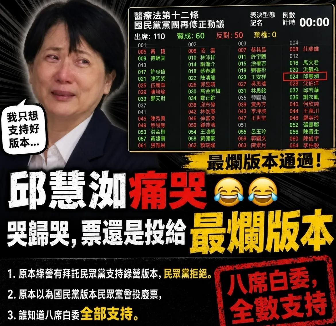 [討論] 藍白三讀的沒有委員會 - 政黑 - PTT.BEST 批踢踢爆文