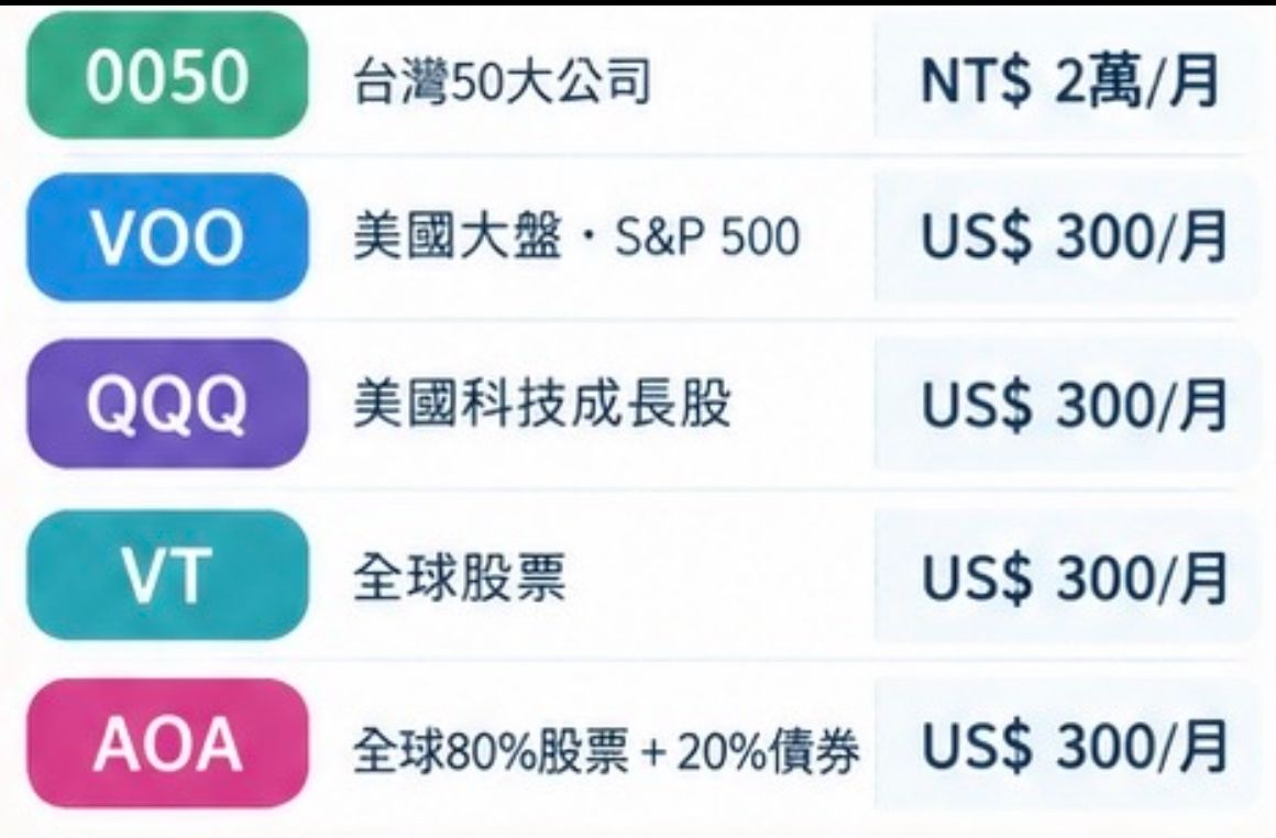 [請益] 小資族投資組合5檔檢視 - 股票 - PTT.BEST 批踢踢爆文