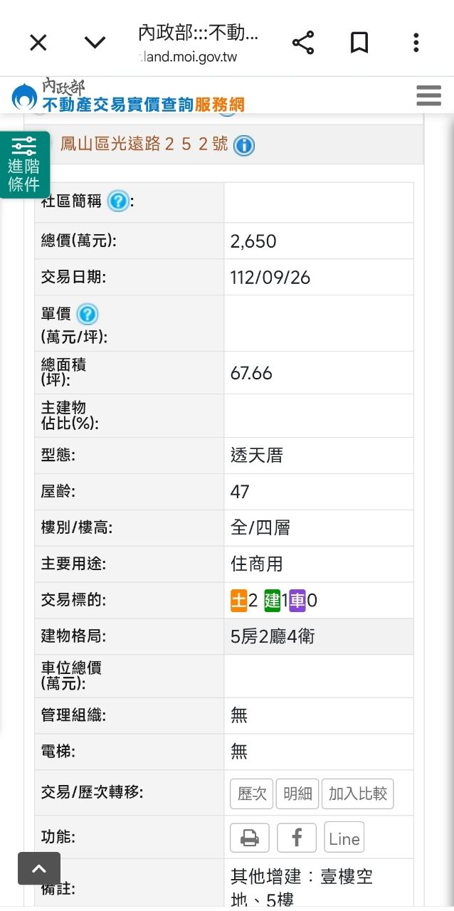 [閒聊] 高雄鳳山吳記餅舖成交,算是買賣方雙贏嗎 - 房屋 - PTT.BEST 批踢踢爆文