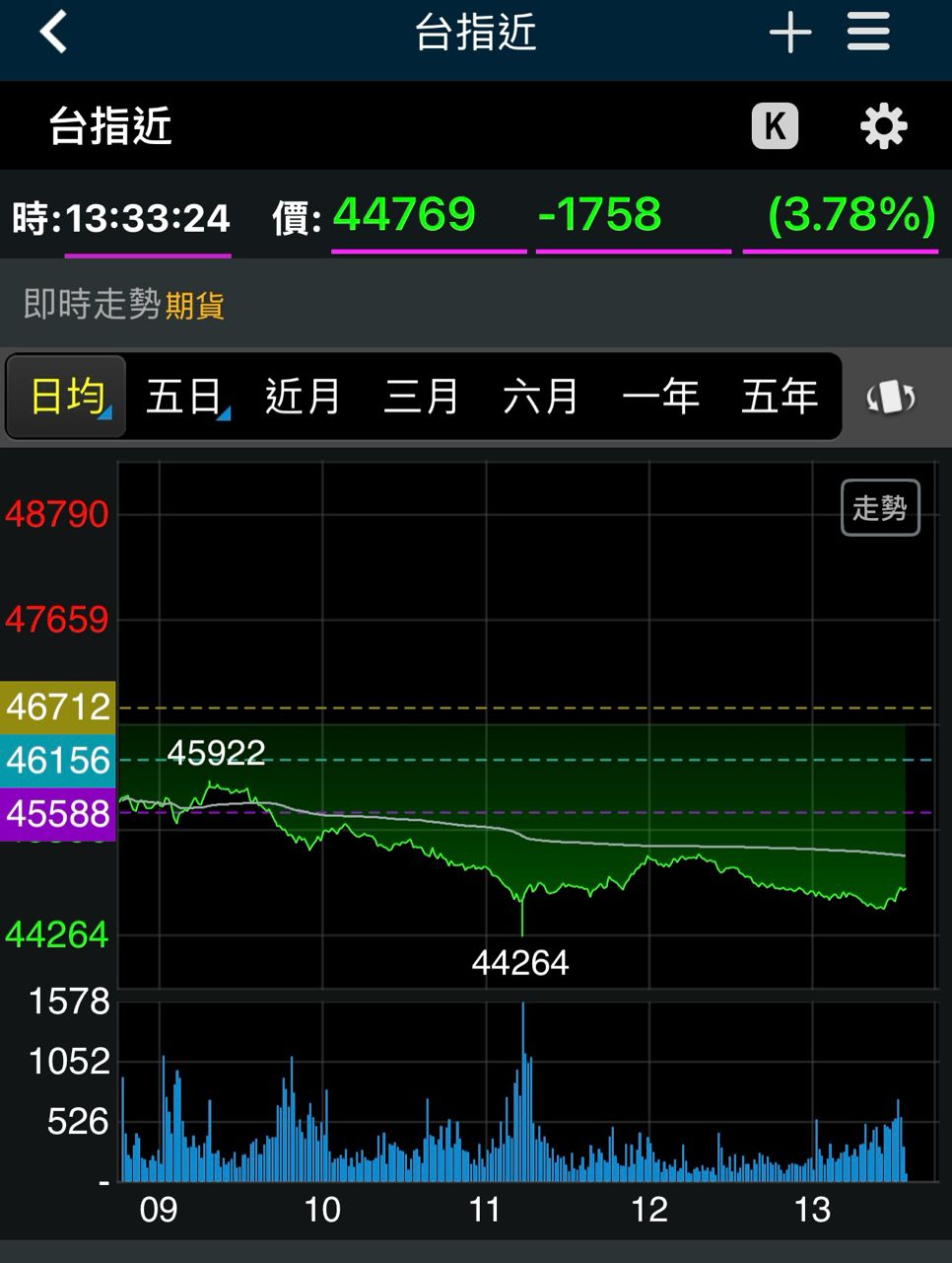 [問卦] 賠了300-400萬，午餐吃不下了 - 八卦 - PTT.BEST 批踢踢爆文 2