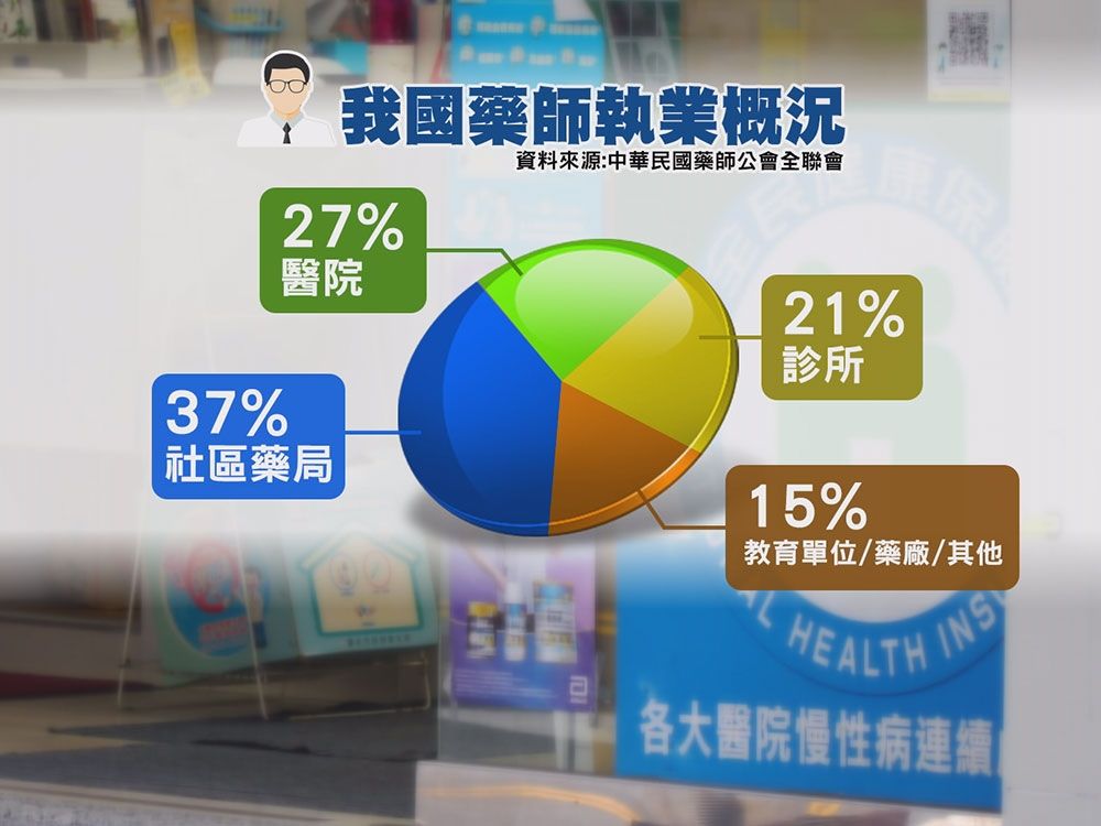 [新聞] 最近藥局倒一堆？台安、啄木鳥都關門　大 - 股票 - PTT.BEST 批踢踢爆文 2
