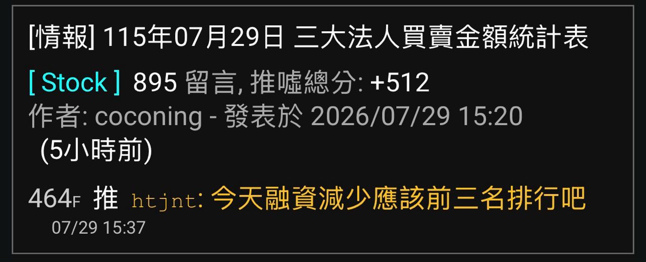 [情報] 115年07月29日信用交易統計(資減385.22億) - 股票 - PTT.BEST 批踢踢爆文