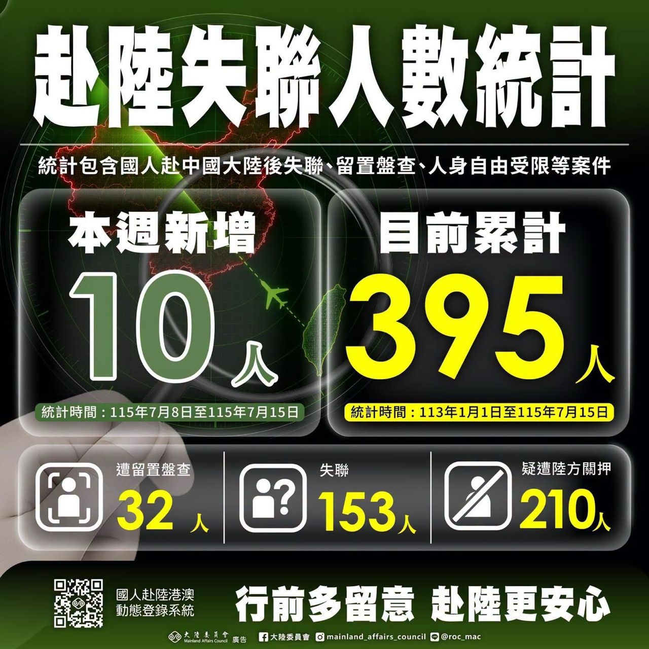 [問卦] 突然公布每週失聯人數 - 八卦 - PTT.BEST 批踢踢爆文