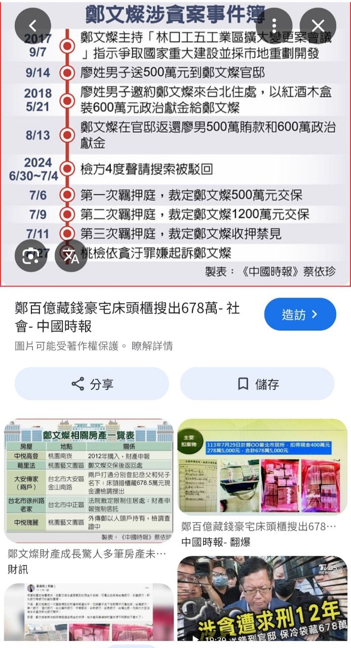 Re: [新聞] 柯文哲有無圖利京華城？　3大關鍵認罪證 - 八卦 - PTT.BEST 批踢踢爆文 2