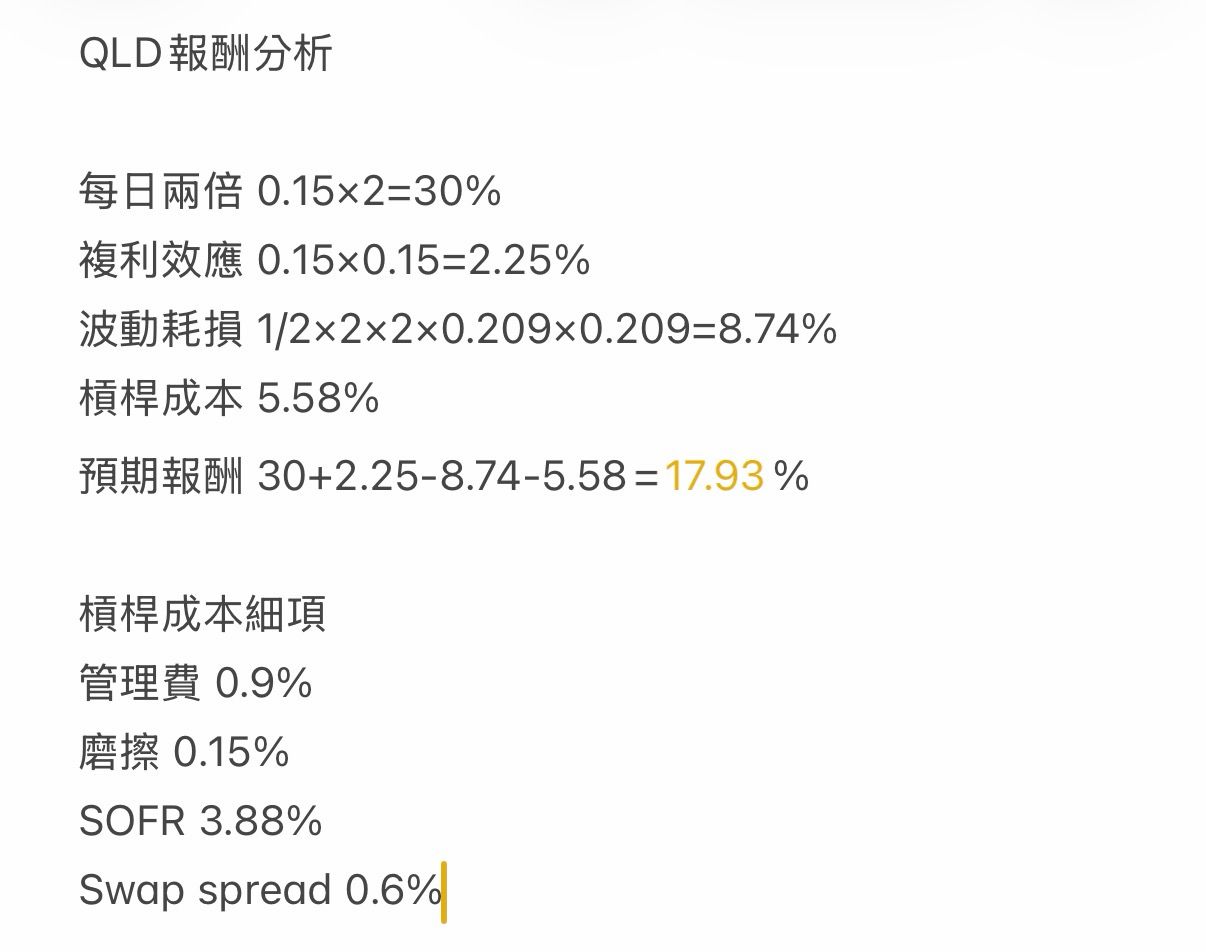 Re: [心得] 正二動態槓桿檢查表 - 股票 - PTT.BEST 批踢踢爆文 2