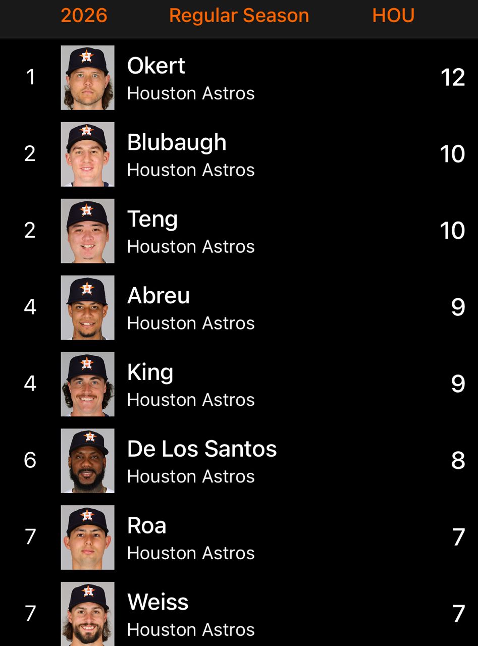 [分享] 今日 鄧愷威 - 棒球 - PTT.BEST 批踢踢爆文 2