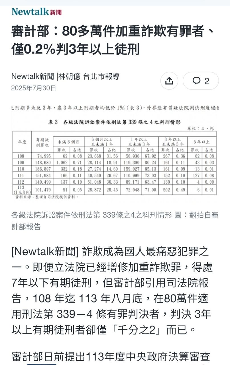 [問卦] 為何台灣法官常偏袒加害人、替他們著想？ - 八卦 - PTT.BEST 批踢踢爆文 2