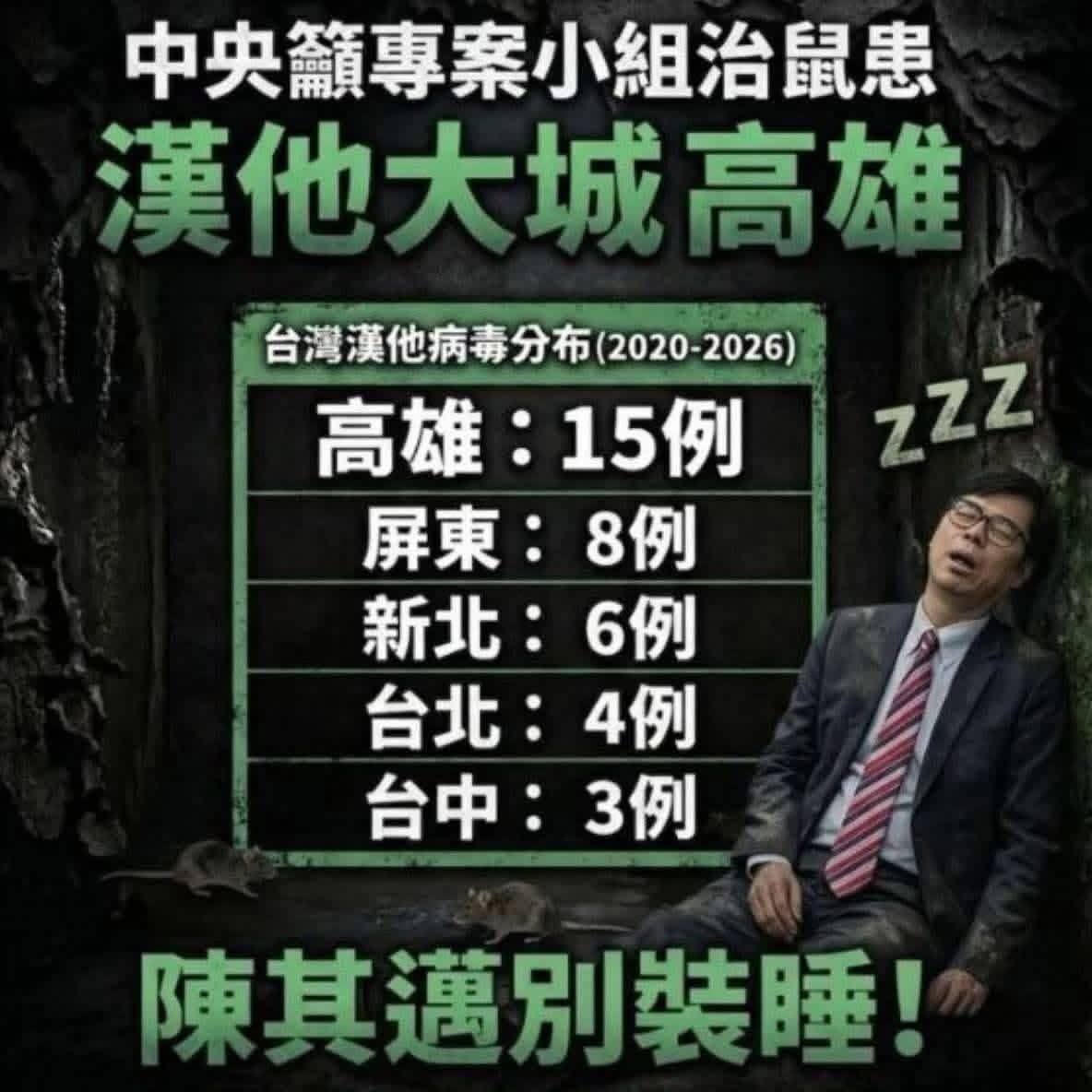 [新聞] 綠營猛轟北市大量投放老鼠藥　粉專曝數據 - 八卦 - PTT.BEST 批踢踢爆文