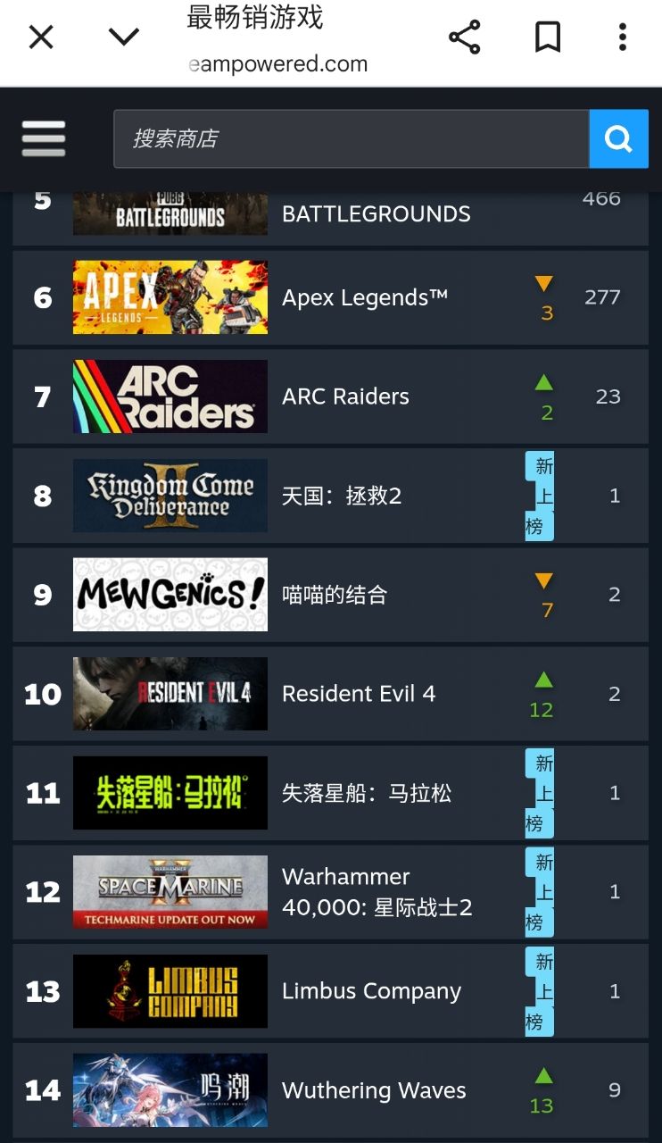 [鳴潮] 陸赫斯營收 - 希洽 - PTT.BEST 批踢踢爆文 3