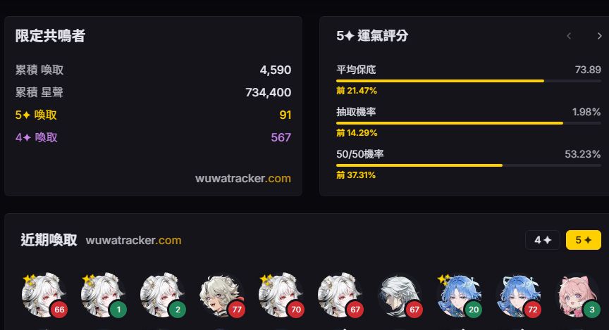 [鳴潮] 我沒有三心二意 - 希洽 - PTT.BEST 批踢踢爆文