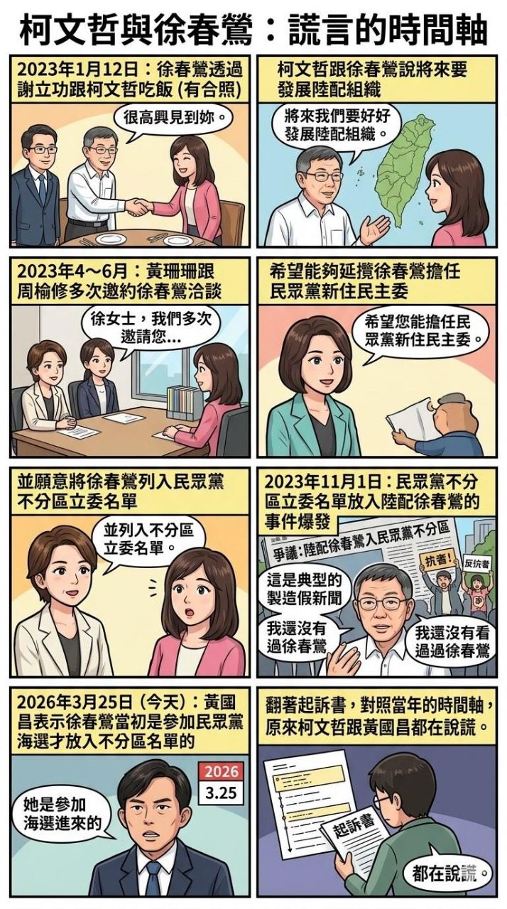[新聞] 快訊／被問徐春鶯替中共滲透介選 柯文 - 政黑 - PTT.BEST 批踢踢爆文 2