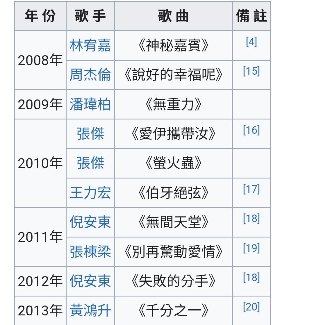 Re: [新聞]陳匡怡再爆：陳柏霖也追過我！粉絲驚呼《