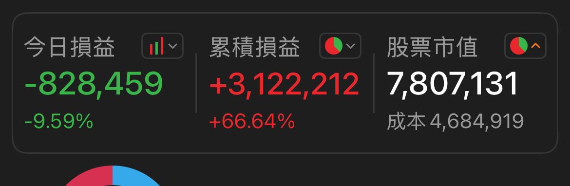 [請益] 打死都不退 - 股票 - PTT.BEST 批踢踢爆文