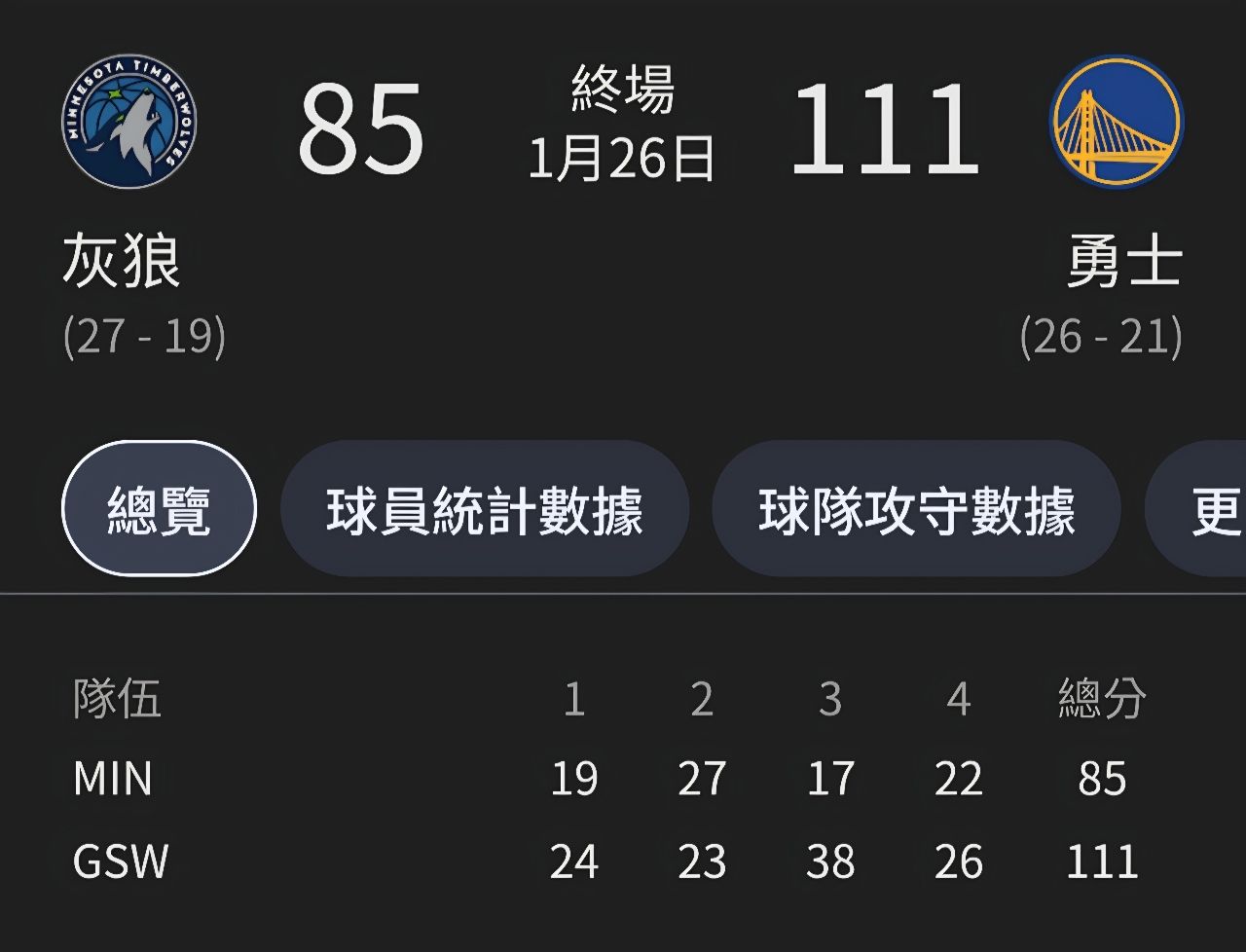 [討論] 為什麼灰狼總是不被看好? - 美國職籃 - PTT.BEST 批踢踢爆文 2