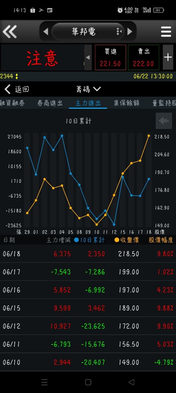 [標的] 2344 華邦電 - 股票 - PTT.BEST 批踢踢爆文