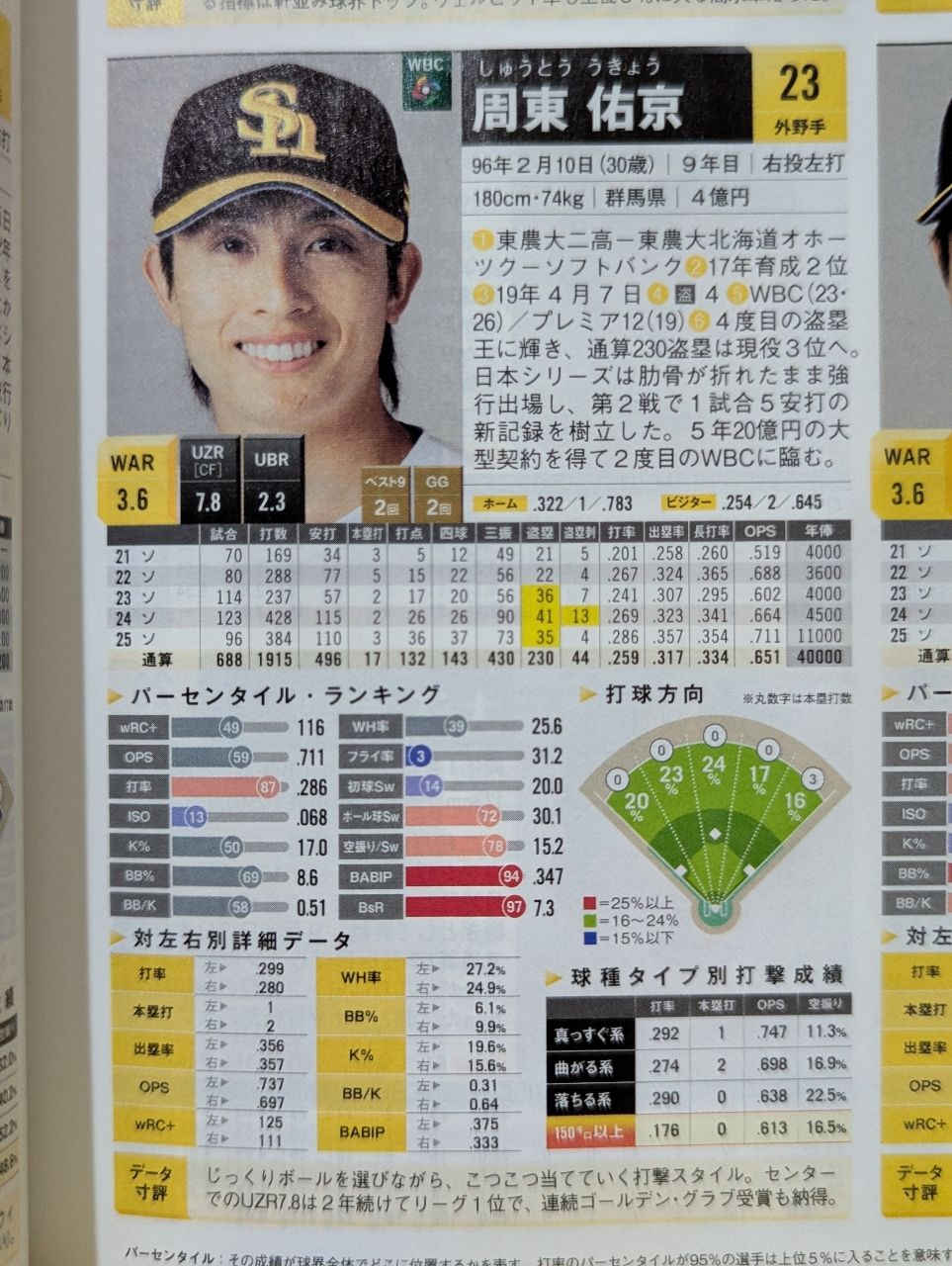 [分享] 全壘打也用跑的？ 周東：我沒辦法用走的 - 棒球 - PTT.BEST 批踢踢爆文 2