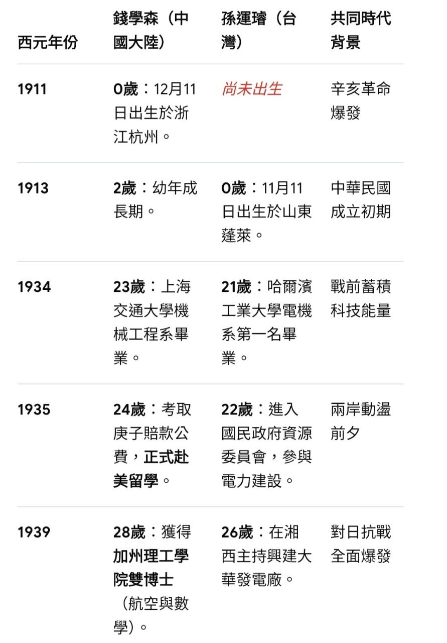 [問卦] 台灣50年前怎麼知道要搞半導體 - 八卦 - PTT.BEST 批踢踢爆文