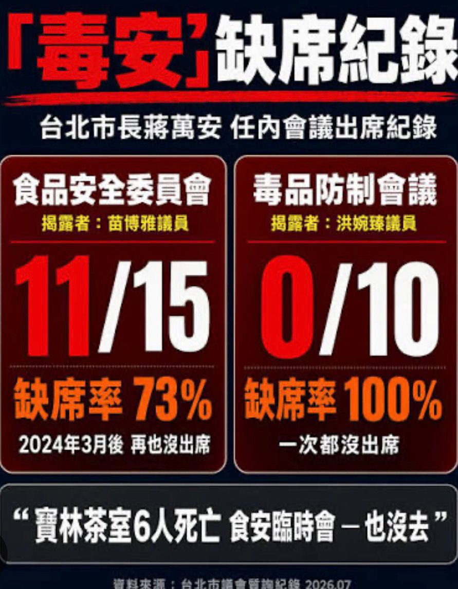 [新聞] 「毒駕可處死刑」沈伯洋未投票 蔣萬安競辦反問：不要有死刑 - 八卦 - PTT.BEST 批踢踢爆文 3