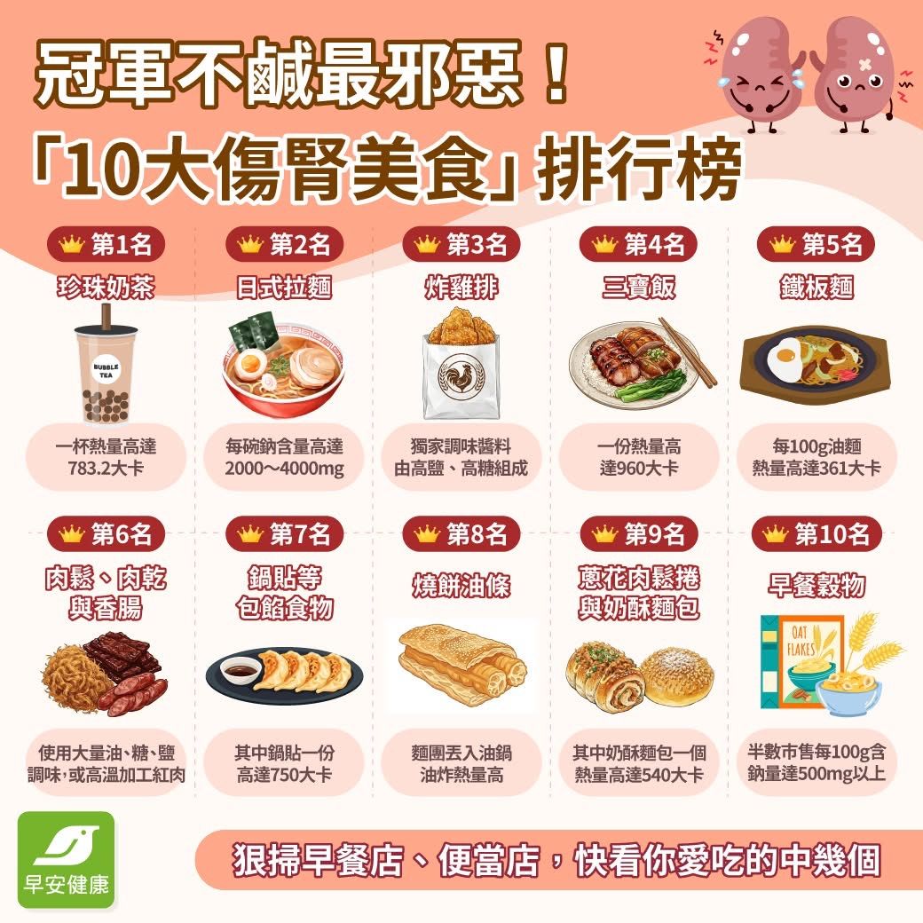 [問卦] 震驚！十大傷腎美食你中幾個？ - 八卦 - PTT.BEST 批踢踢爆文