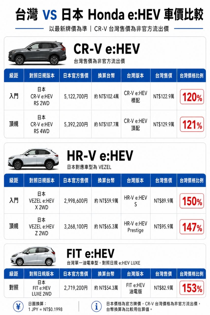 [閒聊] 現在還堅持國產客貨認證的休旅車還剩下誰 - 汽車 - PTT.BEST 批踢踢爆文