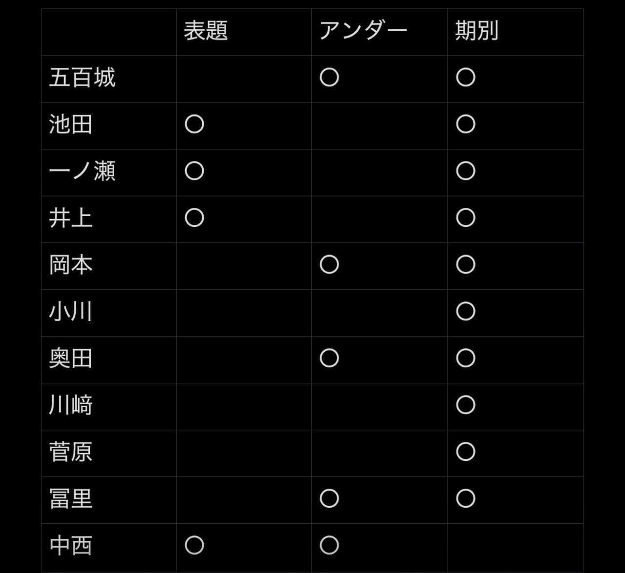 Re: [乃木] 如何評價42單菊地這一手？ - 坂道閒聊 - PTT.BEST 批踢踢爆文 2