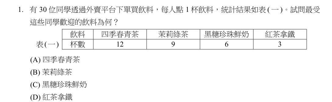 [問卦] 高職生統測數學程度的八卦 - 八卦 - PTT.BEST 批踢踢爆文